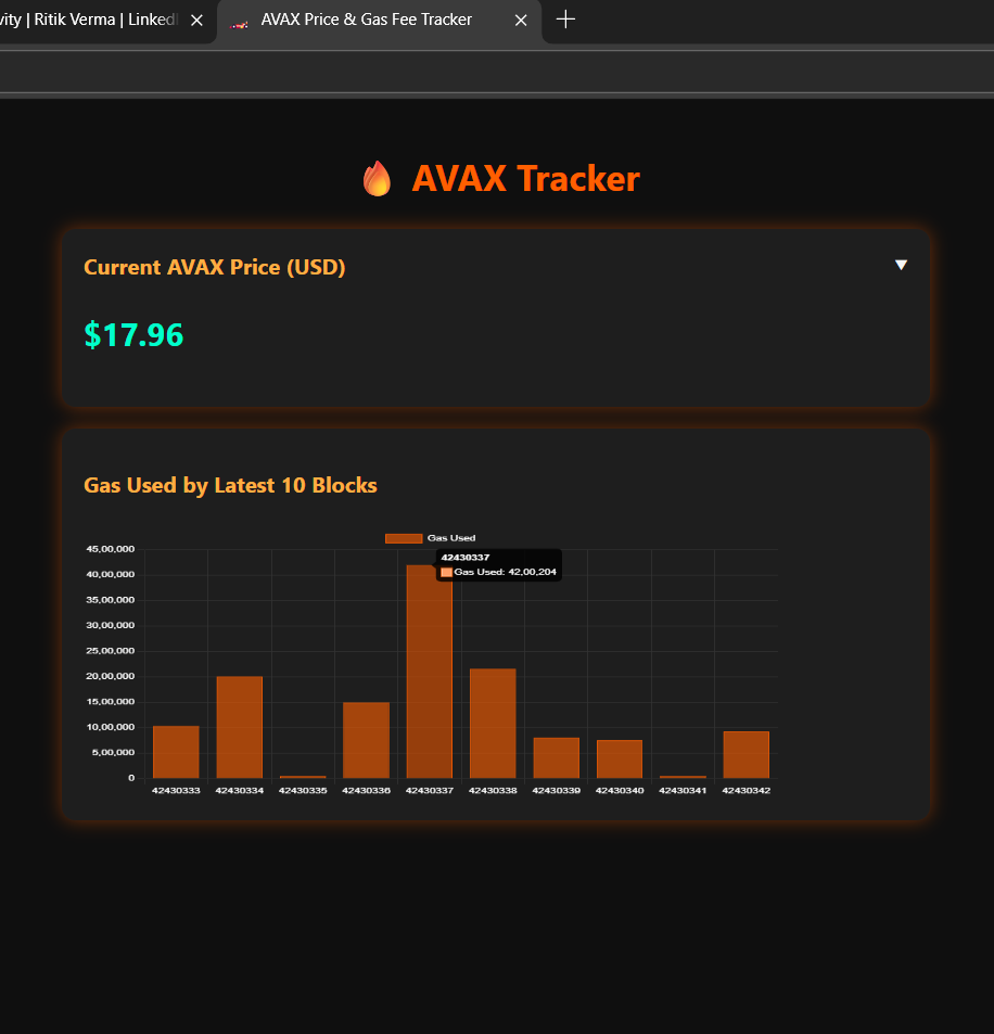 Ritik Verma | Blockchain Developer